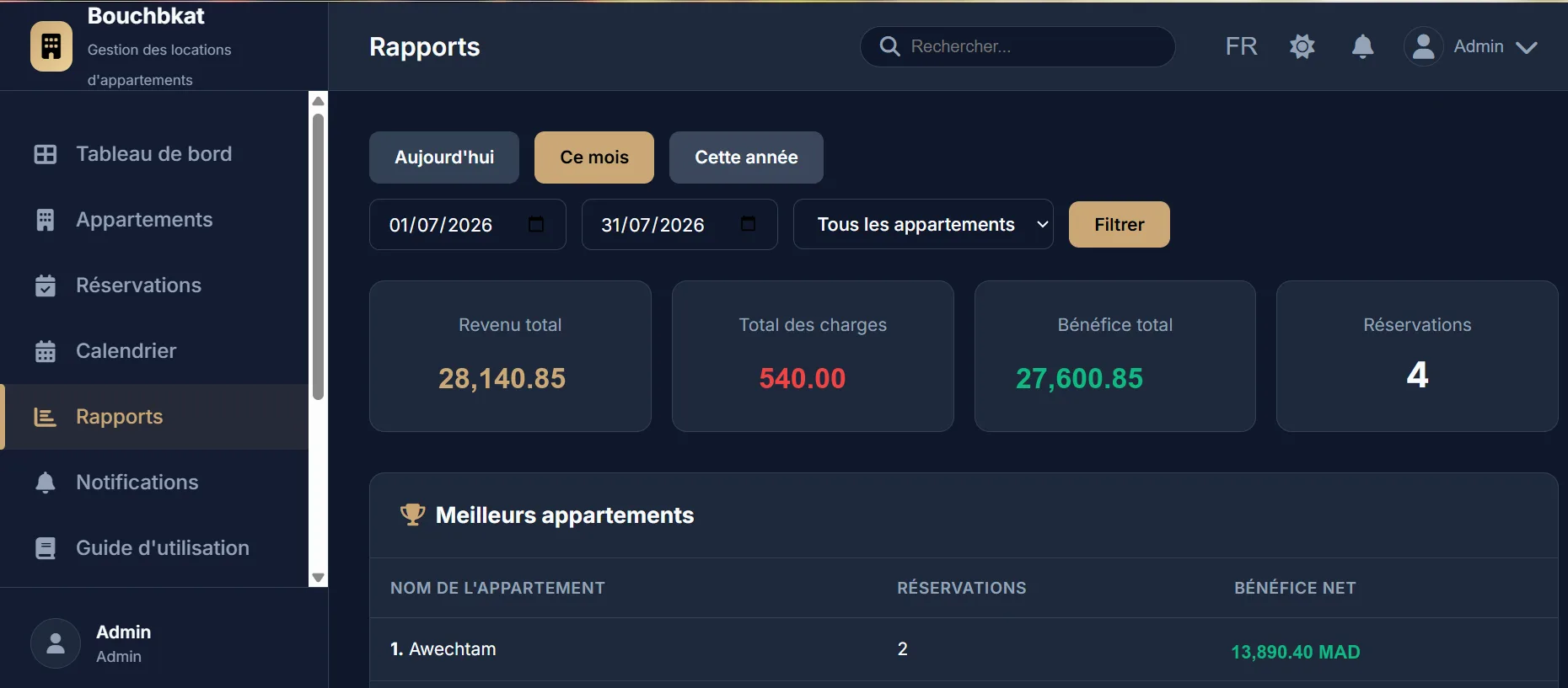 Bouchbkat reports screen showing revenue, charges and net profit with altered sample figures