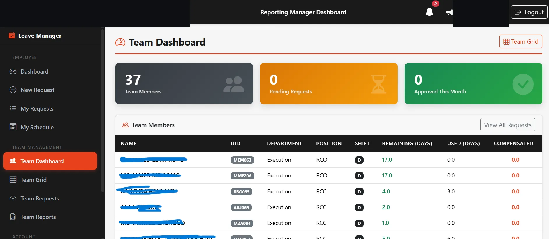 Team dashboard listing direct reports with remaining, used and compensated leave days, employee names redacted